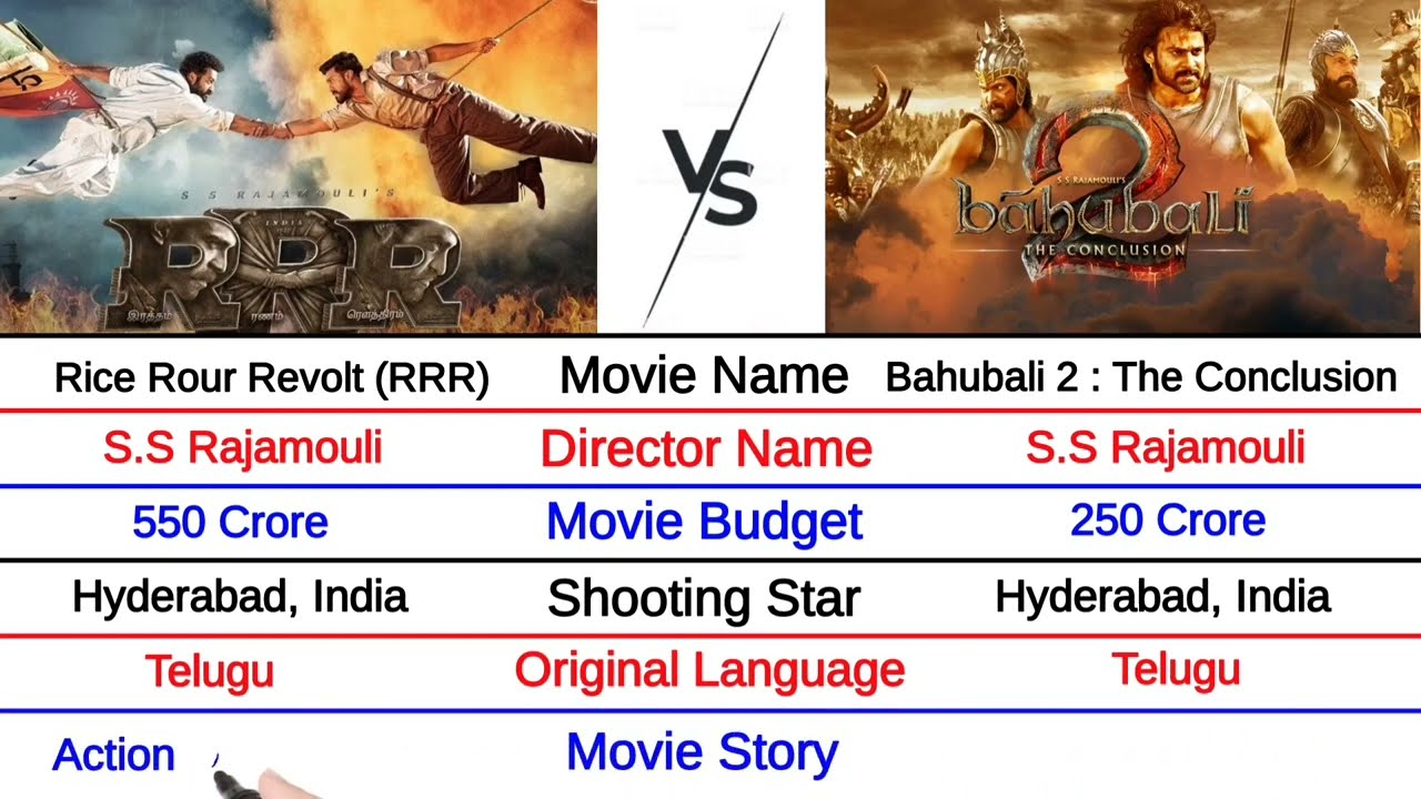 RRR vs Bahubali 2 Comparison 2022 || pan India Movie RRR vs Bahubali 2 Verdict Comparison 