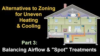 Balancing Airflow