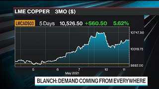 Copper Could Hit $20,000 a Ton, Says BofA's Blanch