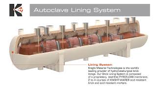 Knight Material Technologies Autoclave