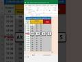 3 Methods of SUM function in Excel || Excel Tips & Trick || #excel #exceltraining #excelbasic