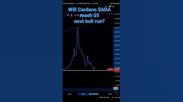 Cardano ADA to $5??