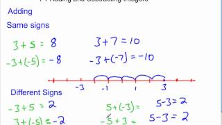 1-7 Adding and Subtracting Integers.mp4