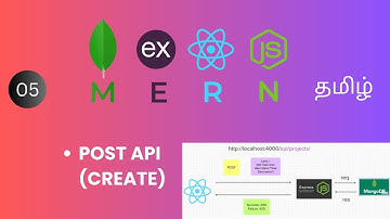 MERN Stack Tamil #05 | Express POST API Tamil | Creating entries in MongoDB Tamil