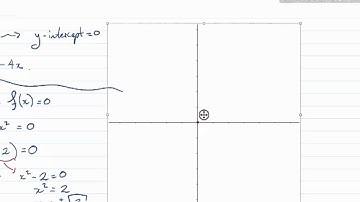 Curve Sketching Part 4 of 4