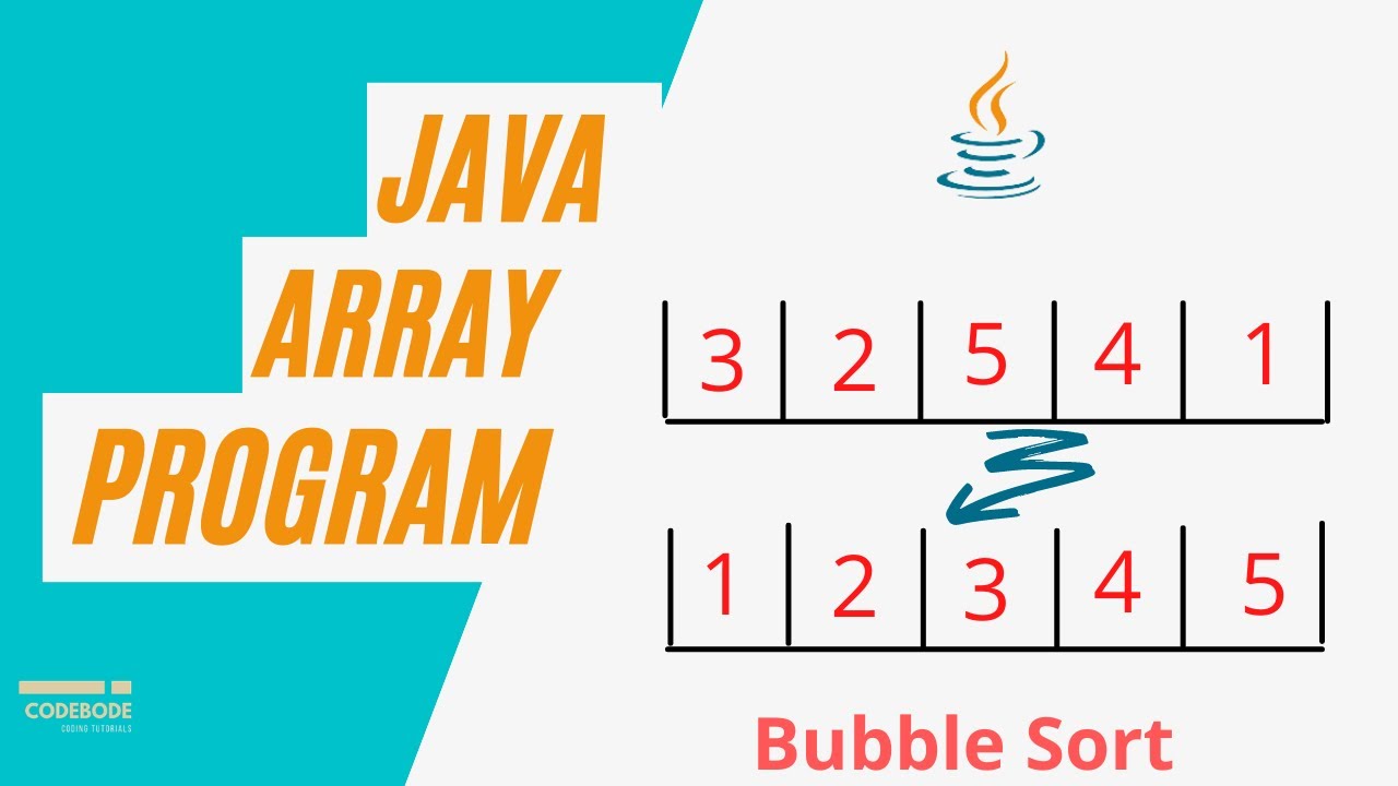 รับค่า array java  Update  How To Left Rotate Array In Java Explained Step By Step | Hacker Rank | Java Tutorial | Code Bode