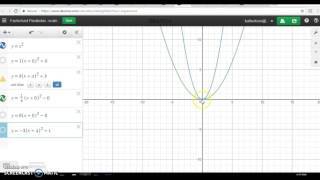 Factorised Parabolas -scale factor