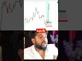 logic based setup 🤑 #shorts #trading