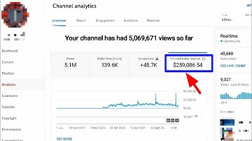 CPM Work kaise kare | CPM Work on YouTube | How to increase Youtube Revenue