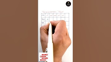 #shorts #viral #shortsvideo #viralshorts #maths #trigonometry #education ed