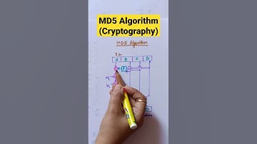 MD5 Algorithm working@studytable75
