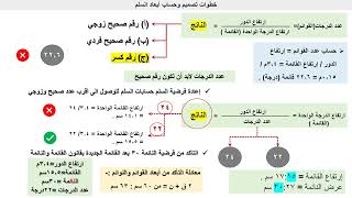 خطوات تصميم ورسم السلالم  staircase design