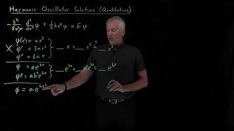 Harmonic Oscillator Solutions (Qualitative)