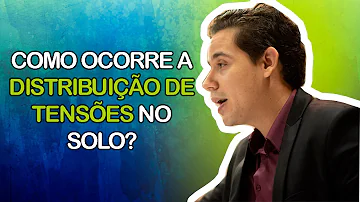 O que é ângulo de espraiamento?
