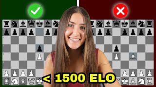 The BEST Chess Opening For Under 1500 ELO