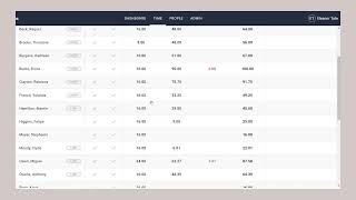 WorkforceHub Advanced Timekeeping