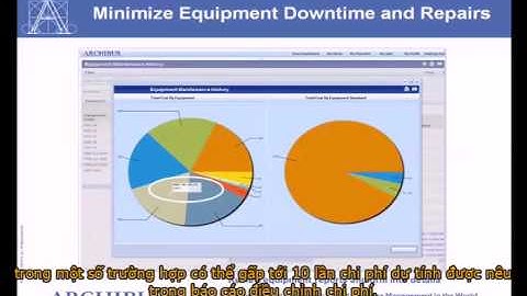 ARCHIBUS Vietnam - Introduction to Preventive Maintenance