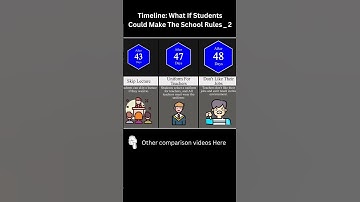 Timeline: What If Students Could Make The School Rules #shorts
