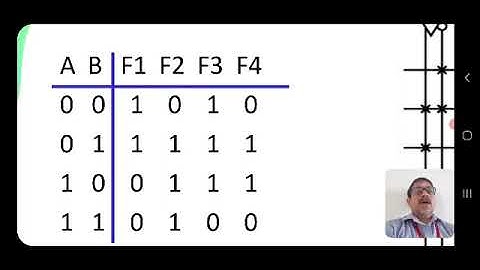 PAL Implementation, Programmable Array Logic