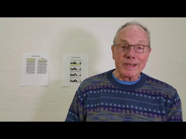 Best San Francisco Tide Chart and Predictions 3 sddefault