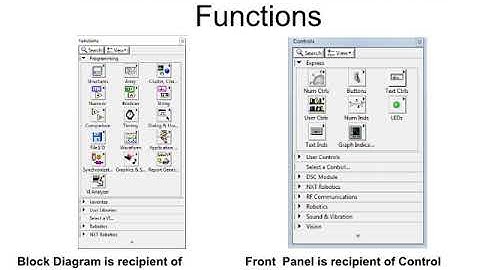 LabVIEW Environment