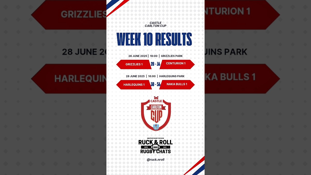 @castlelagersa Carlton cup |  Week 10 Results | 28 June 2025 .