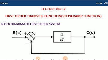 5EE4-06, unit-2( Control system), Lec-2( First order TF of CS with Unit Impulse ), Atul deshmukh