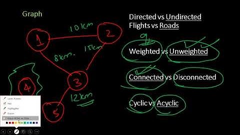 Graph Theory Introduction Part 1 :: Overview and Representations of Graph