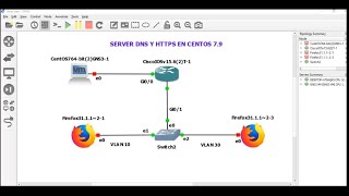 Server HTTPS y DNS en CentOS 7.9 con OpenSSL y GNS3