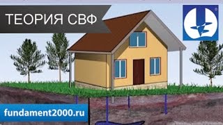 1.5. Исследование грунта: Какой фундамент выбрать? Где построить дом на участке?(С чего начать строительство дома, бани, дачи? Из чего строить дом? Проведите анализ грунта! При стоимости..., 2013-11-11T07:35:47.000Z)