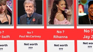 Celebrity Top 20 Richest Musicians in the World 2026 l Top 20  Richest people in the music industry.  Profile
