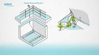 Digital Pressure Monitor - Sanitaire