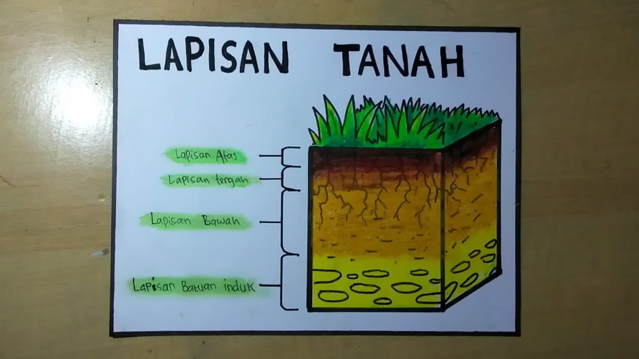 Gambar Lapisan Tanah Beserta Keterangannya Youtube