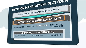 FICO® Decision Management Platform