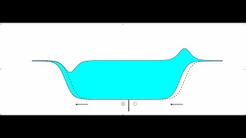 Tsunami generation by strike slip fault motion within a bay
