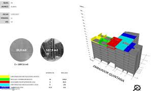 LEAN BIM Planner Obra Gruesa en Edificación