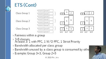 Data Center Ethernet: Part 5 - Data Center Bridging Extensions