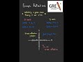 Graph Reflections #gredigest #greprep