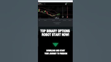 Binary Options Trading Automated – Meet the Top IQ Option Bot!