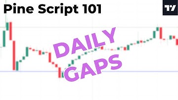 Pine Script 101 - DAILY GAPS