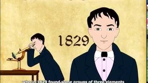 History of Periodic Table Animation