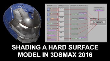 Shading A Hard Surface Model In 3dsmax 2016: Texturing A Robotic Mask