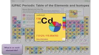 How to use the IUPAC Interactive Periodic Table of the Elements and Isotopes screenshot 5