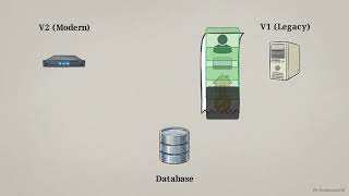 Foundations of Data Systems 16   Schema Evolution and Compatibi
