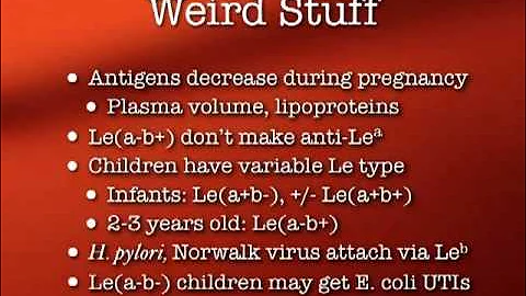 Blood Groups Overview