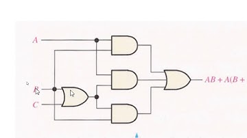 Digital Logic Design Lec 12 Boolean Algebra & Logic Simplification Part 3 BSCS & IT 2nd Semester 26t