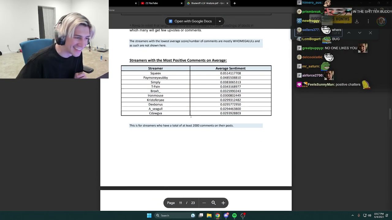 xQc Reviews the 'Analysis of r/LivestreamFail' with Chat!