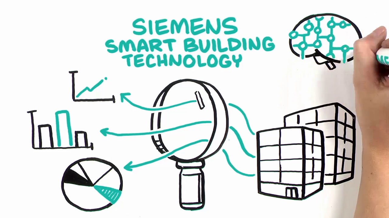 Energy strategy for smart buildings
