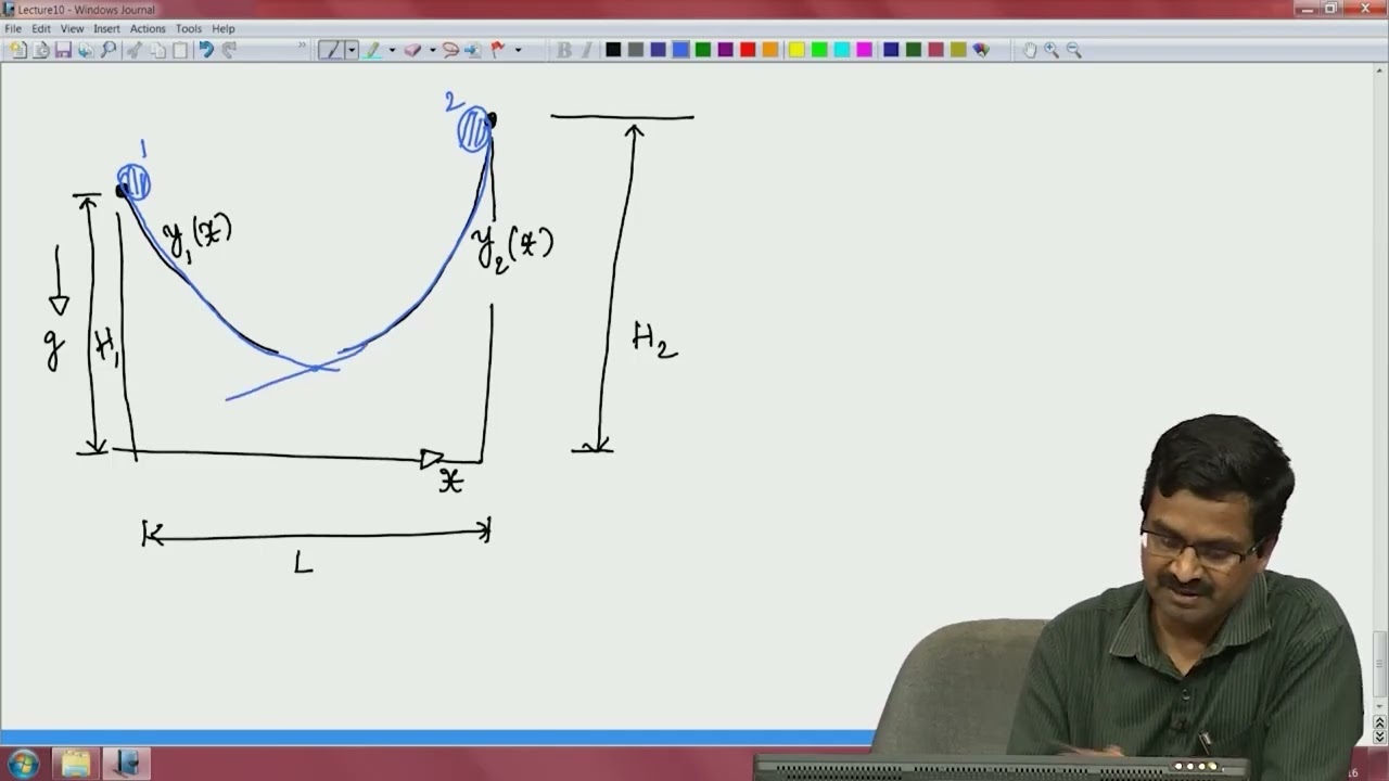 Lec20: Extension of Euler-Lagrange equations to multiple functions in a functional 