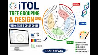 Lecture 16 iTOL Tutorial eays in one click: Phylogenetic Tree Grouping Using Text and Color Codes |